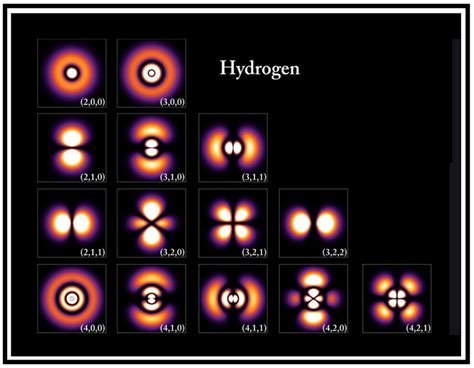 Derivation Of Schrodinger Equation For Hydrogen Atom - Modern Home Designs