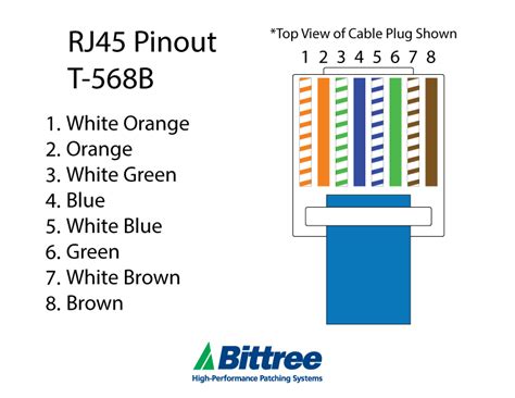 Rj45 Wiring Block Diagram