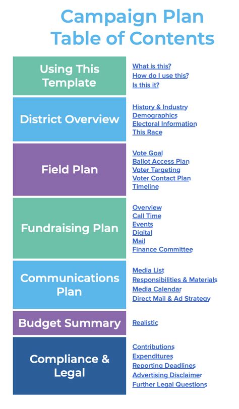 Political Campaign Plan Template and Guide - NDTC