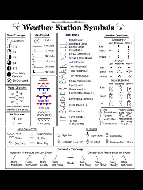 9 best Weather Symbols images on Pinterest | Earth science, Geography and Weather charts