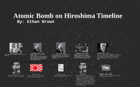 Atomic Bomb on Hiroshima Timeline by Ethan Brown on Prezi