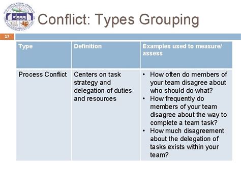 Types of conflict management examples