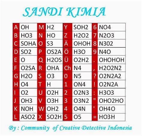 Instance of Permeate : Riddle Angka Ke Huruf