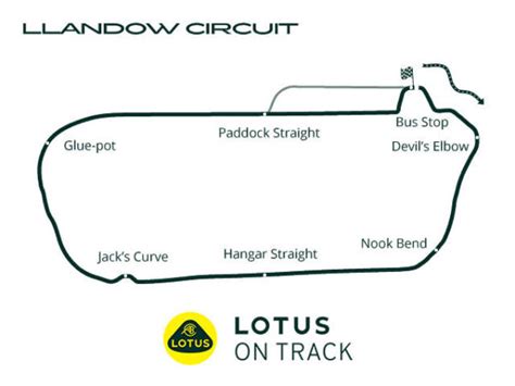 Llandow - Lotus on Track Circuit Guides