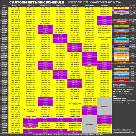 Cartoon Network 2024 Schedule Hindi - Rheba Olympe