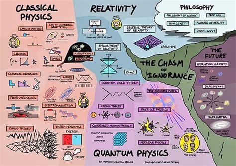 Which Physics topic do you know? – SAYAS BLOG