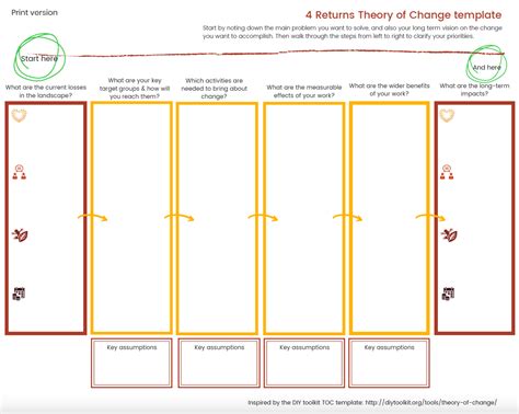 Theory Of Change Template Ppt