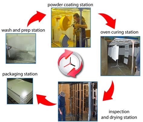 What is powder coating