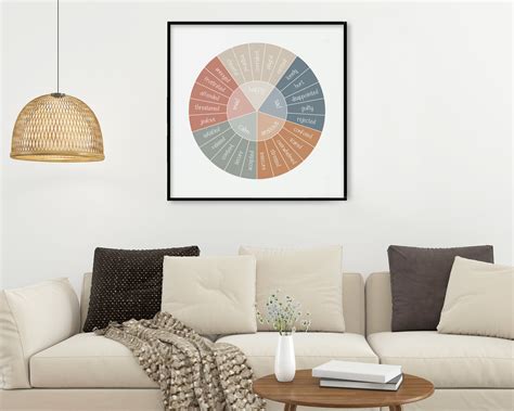 Kids Feelings Wheel / Emotion Wheel Poster Print Educational - Etsy