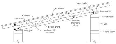 Parallel Chord Pallet Trusses – Mother Earth News