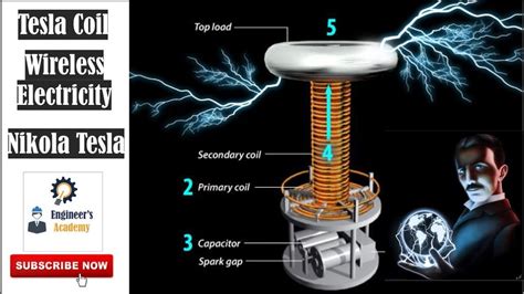 Nikola Tesla Wireless Electricity Demonstration