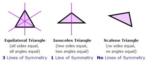 [SOLVED] How many line of symmetry are there in a triangle A t - Self Study 365