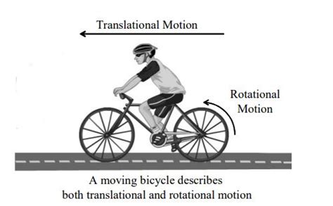 Translatory Motion Pictures