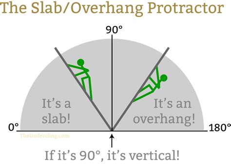 Slabs vs. Overhangs in Rock Climbing - The Undercling