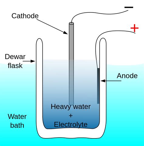 How Possible Is Cold Fusion?