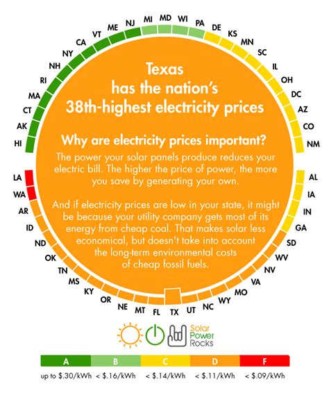 2019 Texas Solar Panel Rebates, Tax Credits and Cost | Solar, Solar ...