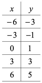 X Y Table Math Definition | Brokeasshome.com