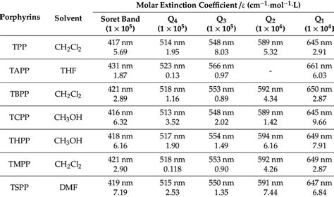 Molar Extinction Coefficient Calculator - CALCULLATOR GWX