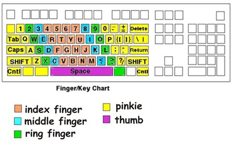 Typing 10 Finger Tricks - Tips and Tricks