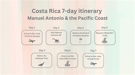 5 different 7-day Costa Rica itineraries - one-week road trips