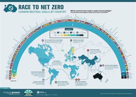 Race to Net Zero: Carbon Neutral Goals by Country - Full Size