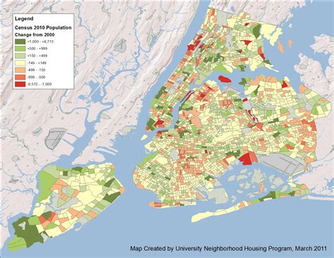 Some thoughts on Census 2010 Population Changes