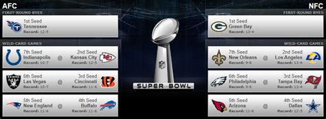 NFL Week 18 Predictions Thread (2021 Season) : r/nfl