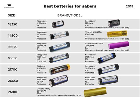 ShtokCustomWorx - Gathered best batteries for sabers of...