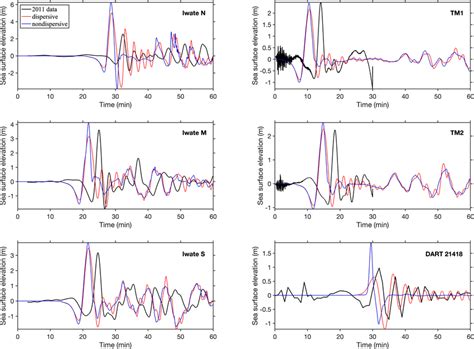 Comparison of simulated waveforms at six stations with (red) and ...