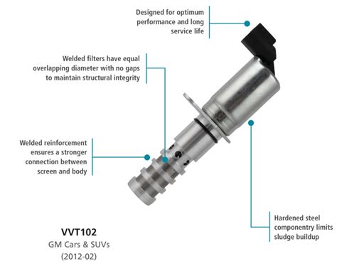 A Closer Look: Variable Valve Timing