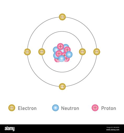 12+ Diagram Of Carbon Atom - SabeTorrin