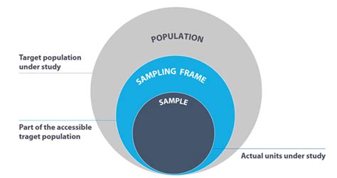 What Is Sampling Framework | Webframes.org