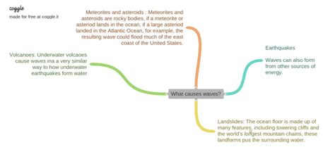 What Causes Waves | PDF