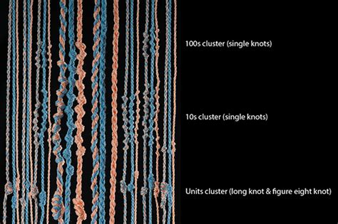 Inequalities Quipu