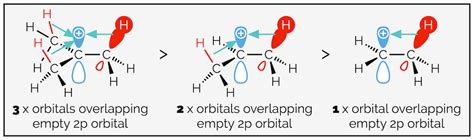 Alkenes as nucleophiles: Part 1 — Making Molecules