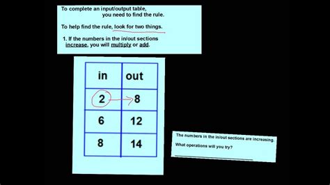 Input Output Data Table Practice - Lessons - Blendspace