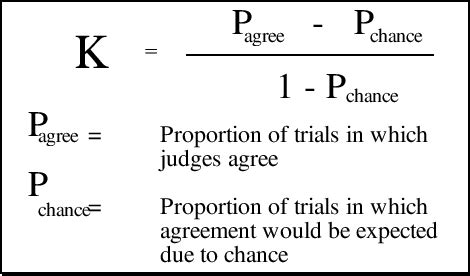 The kappa coefficient of agreement. This equation measures the fraction... | Download Scientific ...