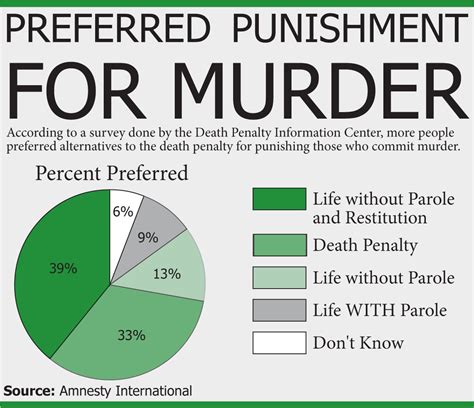 Capital punishment; Death Penalty; Electrocution, Judicial