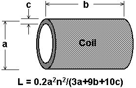 Designing air coreinductors