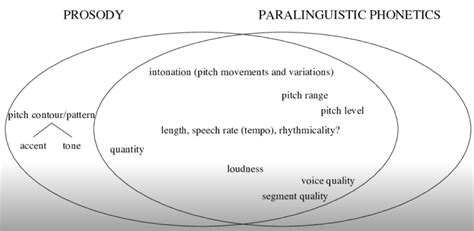 Natural Language in a Nutshell. Language: English | by Rupomcse23 | Medium