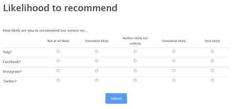 5 Effective Likert Scale Question Examples For 2022 Formidable Forms | Images and Photos finder