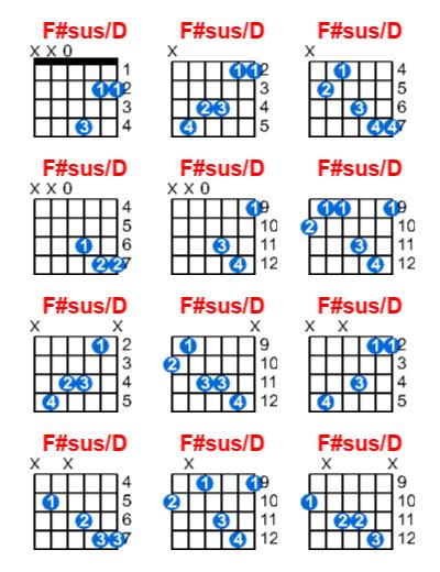 F#sus/D guitar chord - Meta-chords