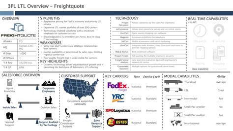 3PL LTL Guide. - ppt download