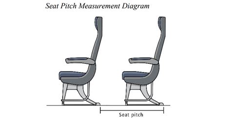 The FAA Wants To Do Something About Tiny Airline Seats, But Not For Your Comfort - The Autopian