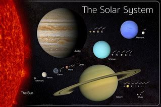 The Solar System | Sized for a 30x20 poster | Kevin Gill | Flickr