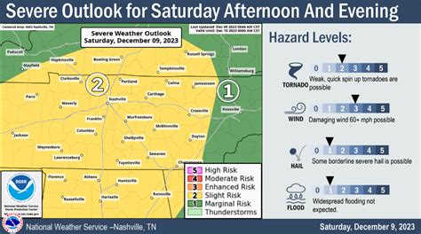 Tornado Watch Until 7pm, Severe Weather Potential This Afternoon ...