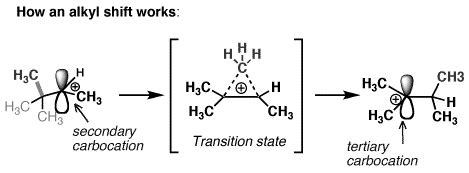 Carbocation Rearrangement - Definition, Methodology, Alkyl Shift