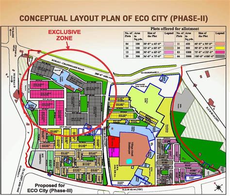 Ecocity 2 Residentail land In Chandigarh,Mullanpur | Mullanpur New ...