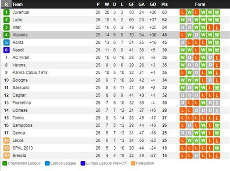 Klasemen Serie A Liga Italia: Lazio Siap Tikung Juventus - INDOSPORT