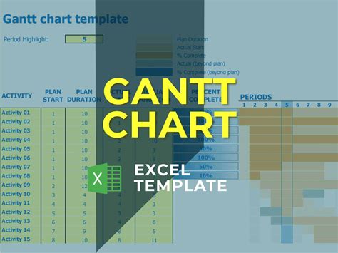 Gantt Chart Example | eFinancialModels